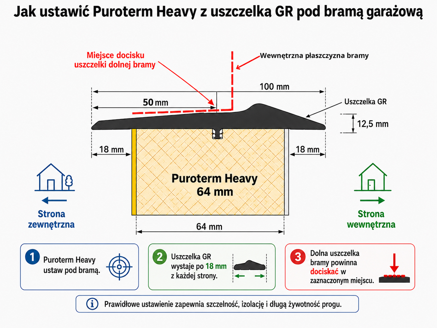 Jak ustawić Puroterm Heavy z uszczelką GR pod bramą garażową – schemat ustawienia