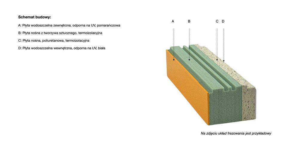 Puroterm PRO - schemat budowy
